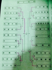 バドミントン選抜全道大会　団体戦結果