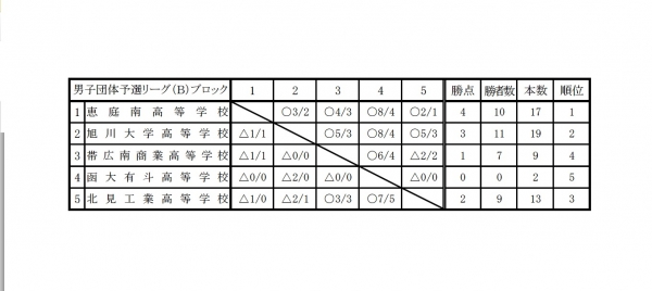 2015 剣道