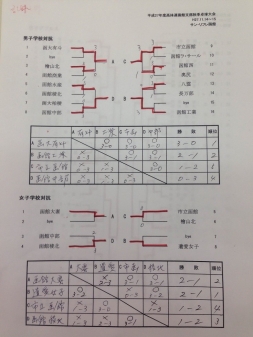 2015 syuukitakkyuu (11)