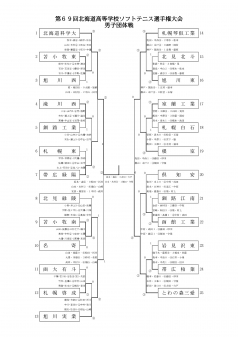 dantai men result