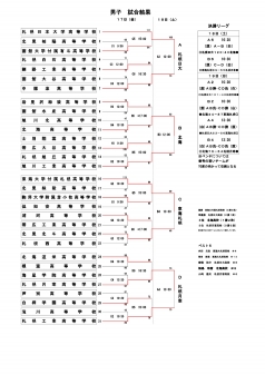 2016_interhigh_man_results-001.jpg